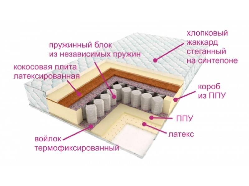 матрас люкс дрим в Набережных Челнах