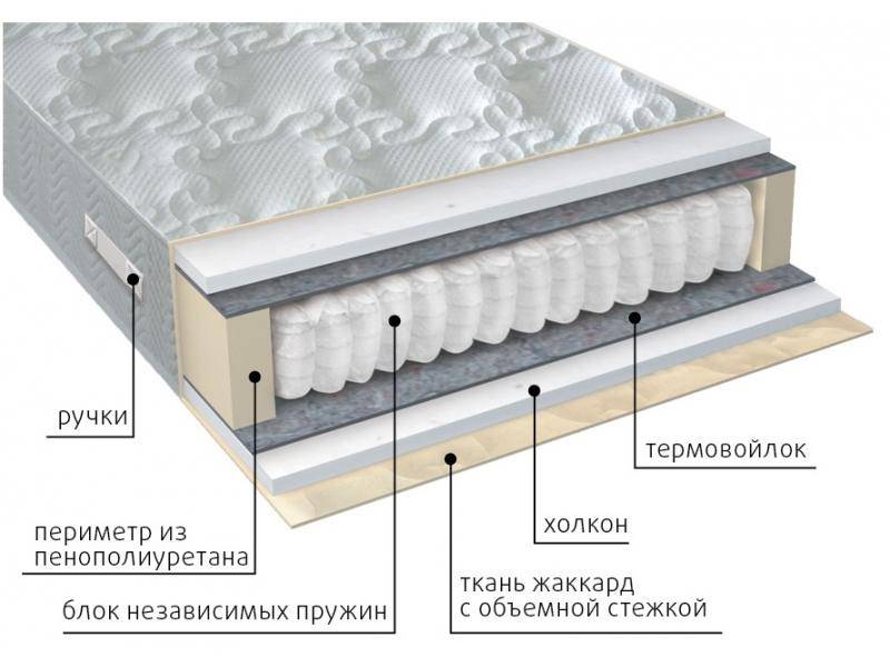 матрас жаккард комфорт холло в Набережных Челнах