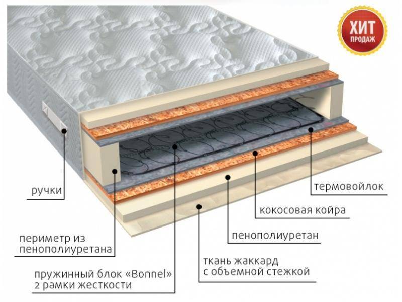 матрас элит плюс в Набережных Челнах