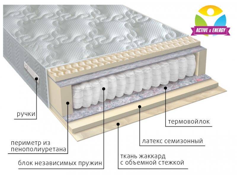 матрас с независимым блоком актив в Набережных Челнах