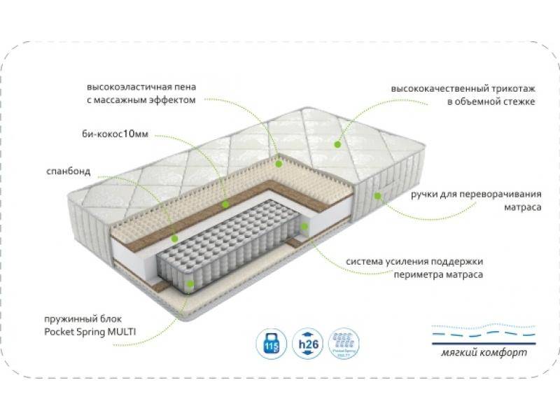 матрас dream soft multi в Набережных Челнах