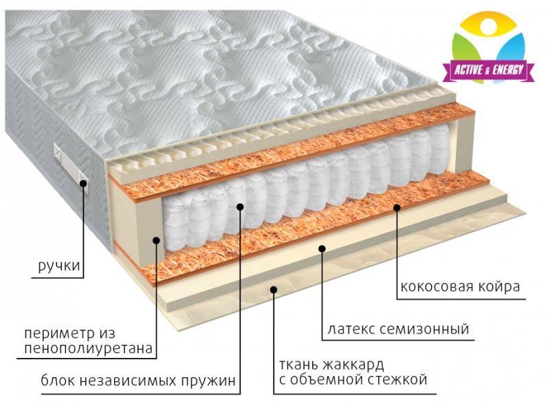 матрас с независимым блоком актив плюс в Набережных Челнах