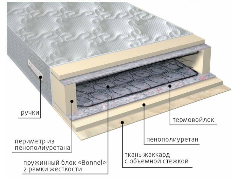 матрас элит-рамка в Набережных Челнах