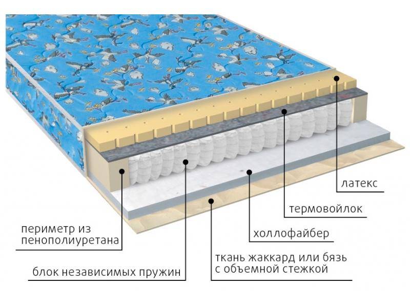 матрас детский фунтик (холло-патекс) в Набережных Челнах