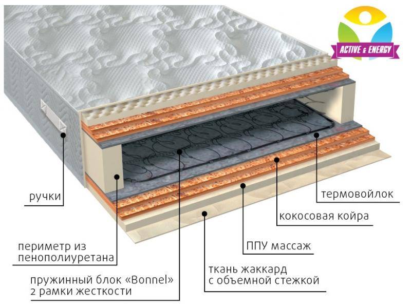 матрас пружинный лайф микс в Набережных Челнах