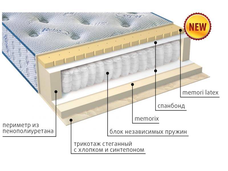 матрас регент в Набережных Челнах