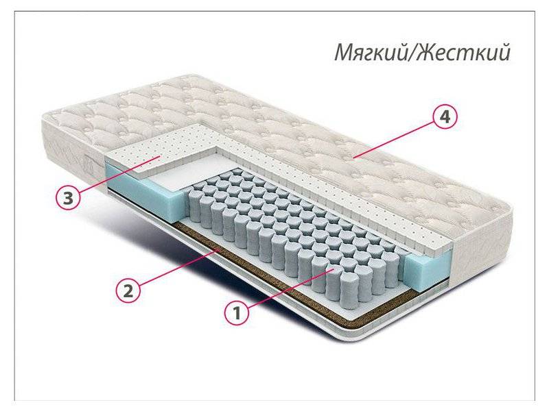 матрас люкс латекс-кокос в Набережных Челнах