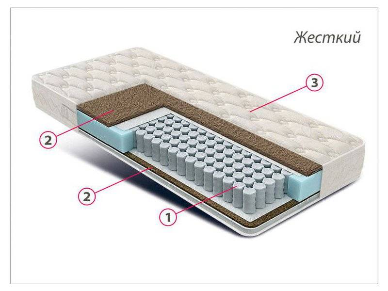 матрас жесткий люкс bi-cocos в Набережных Челнах
