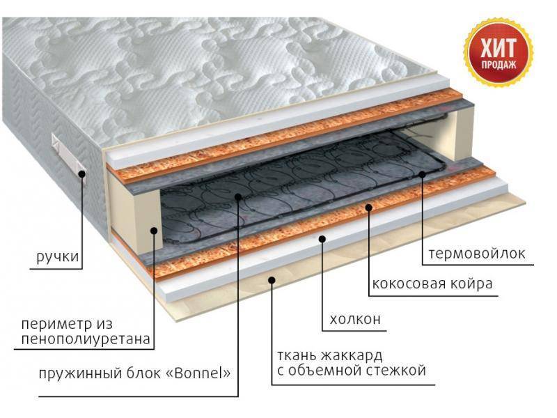 матрас элит холло плюс пружинный в Набережных Челнах