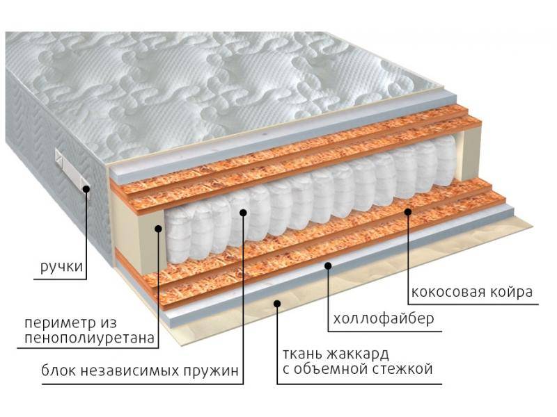 матрас мульти струтто double плюс в Набережных Челнах