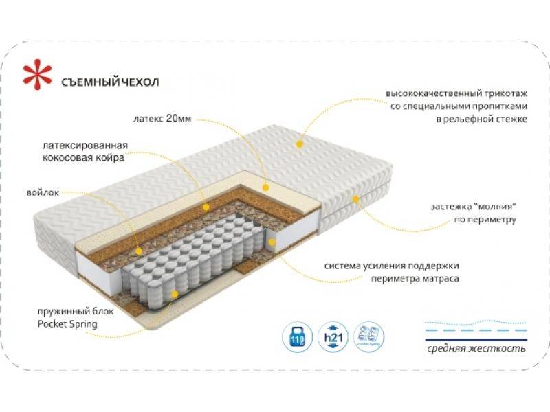 матрас imperial relax в Набережных Челнах