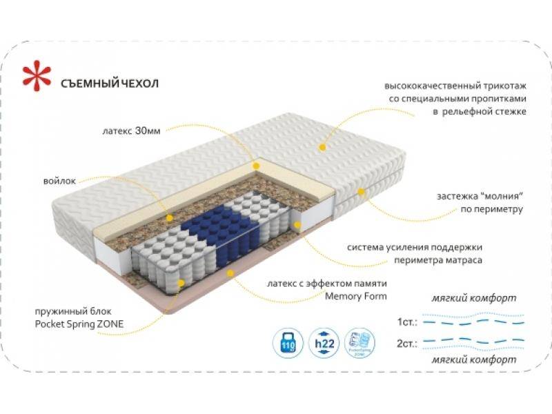 матрас imperial memory zone в Набережных Челнах