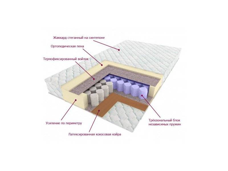 матрас трёхзональный лидер в Набережных Челнах