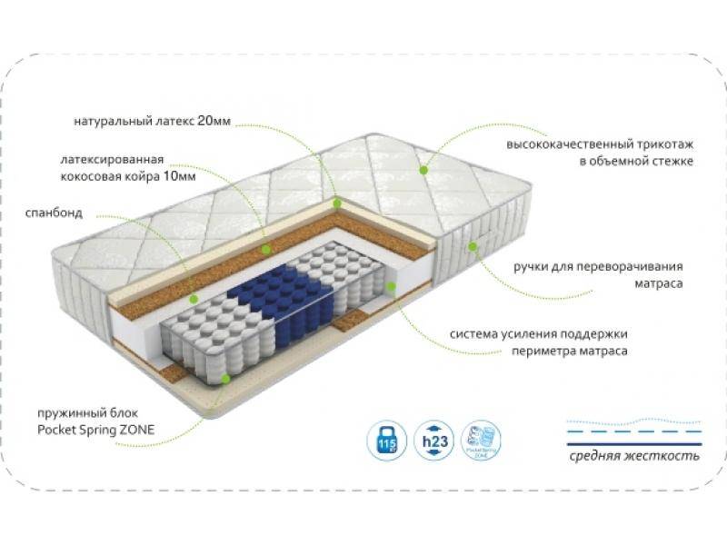 матрас dream luxery zone в Набережных Челнах