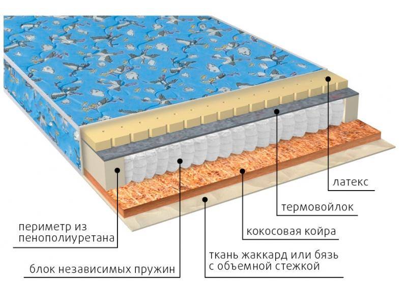 матрас фунтик (био-латекс) детский в Набережных Челнах