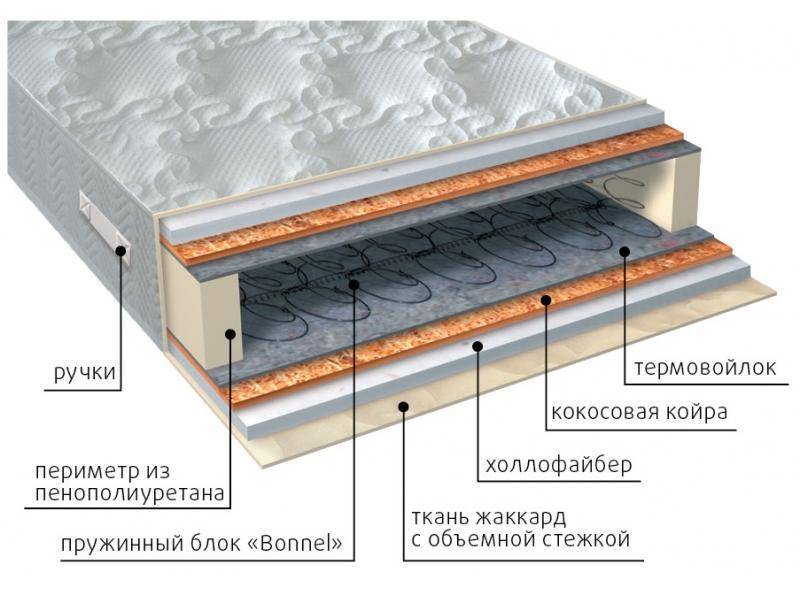 матрас элит струтто плюс в Набережных Челнах