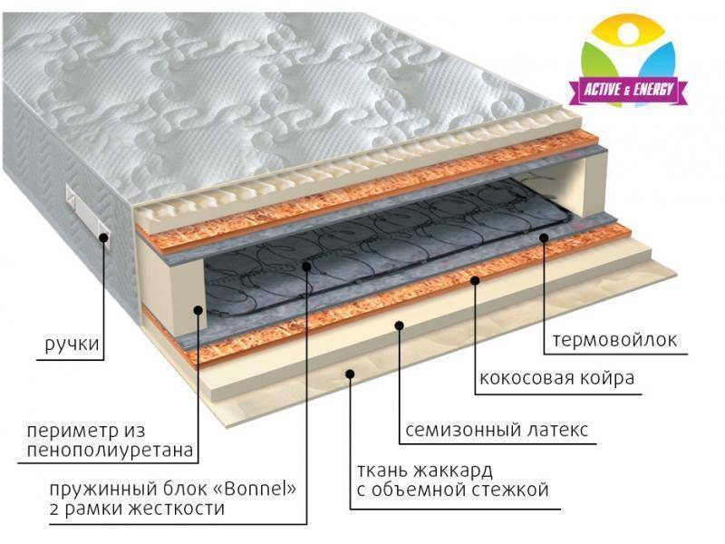 матрас интенсив плюс в Набережных Челнах