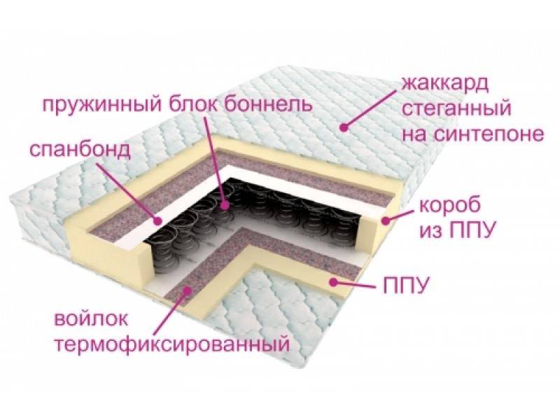 матрас ортопедический контраст в Набережных Челнах