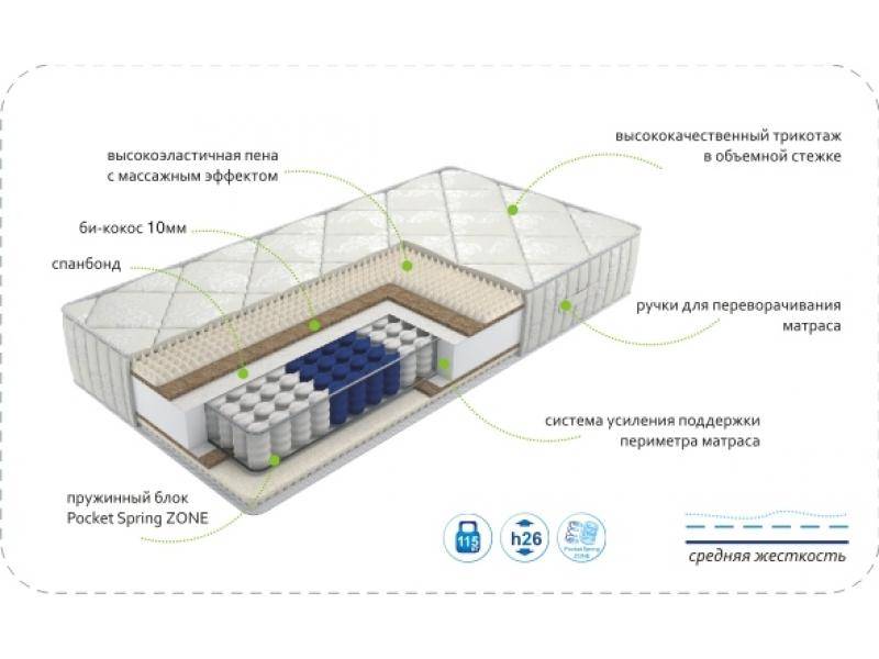 матрас dream soft zone в Набережных Челнах