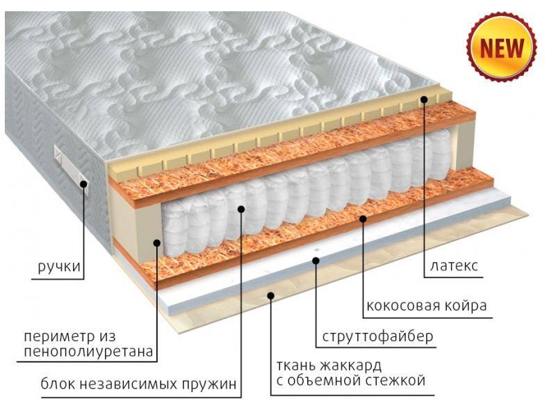 матрас комфорт combi плюс в Набережных Челнах