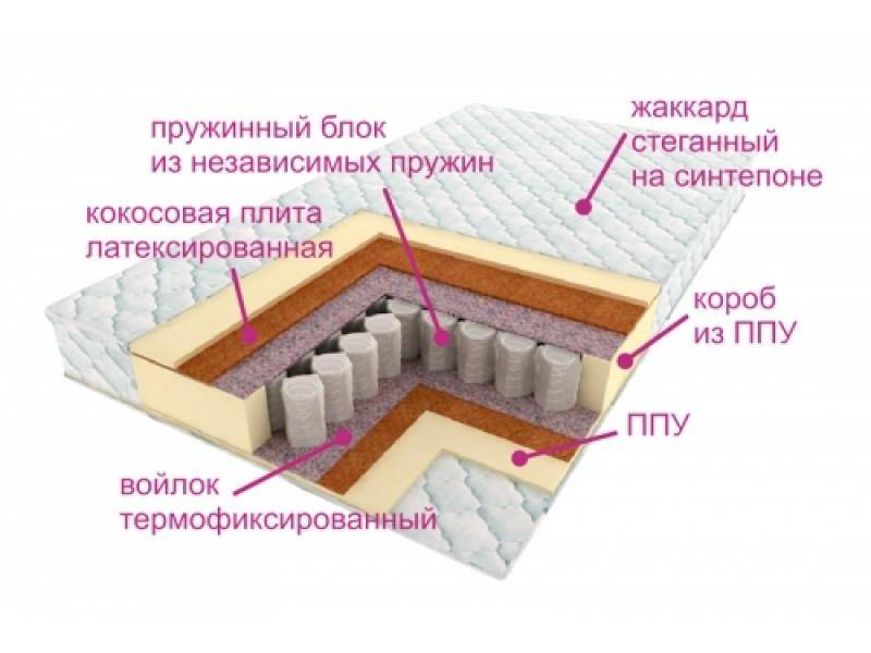 матрас комфорт баунти в Набережных Челнах