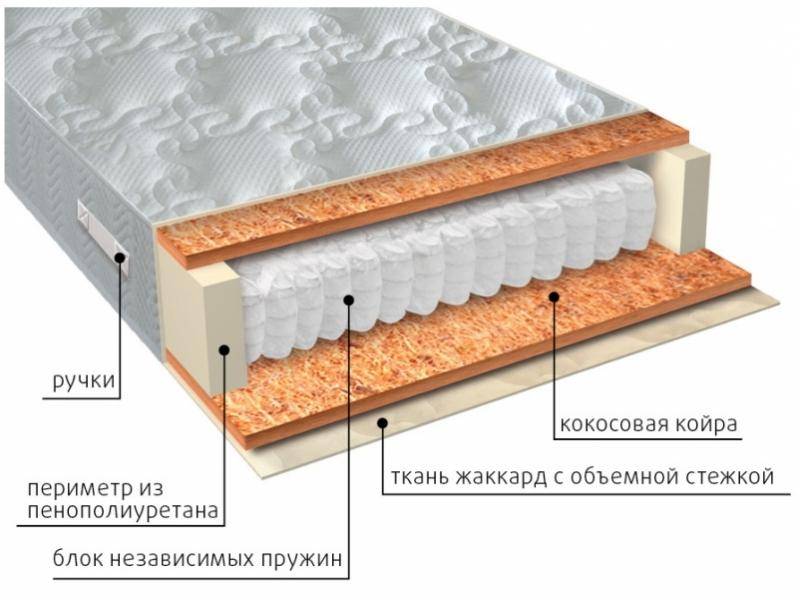 матрас мульти био в Набережных Челнах