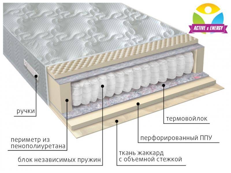 матрас с независимым блоком тонус в Набережных Челнах