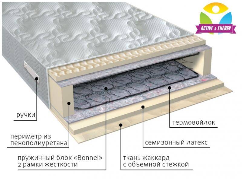 матрас интенсив пружинный в Набережных Челнах