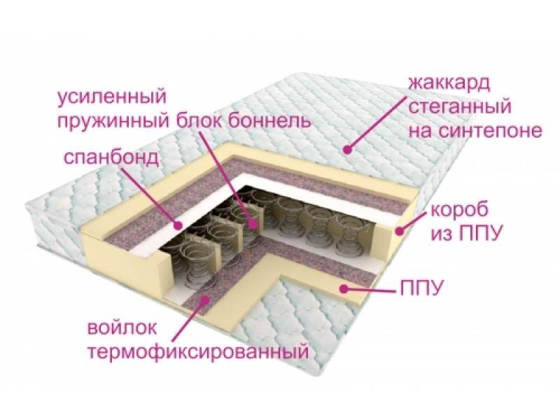 матрасы контраст оптима в Набережных Челнах