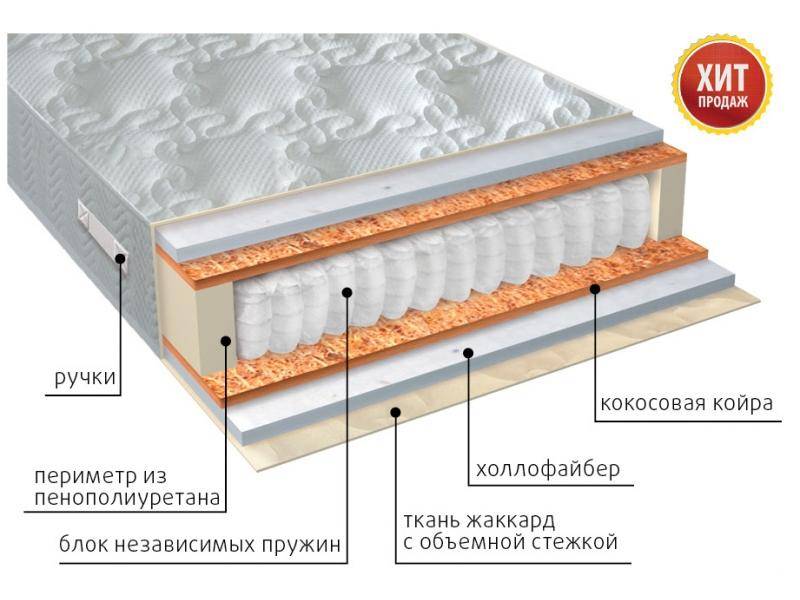 матрас мульти струтто плюс в Набережных Челнах