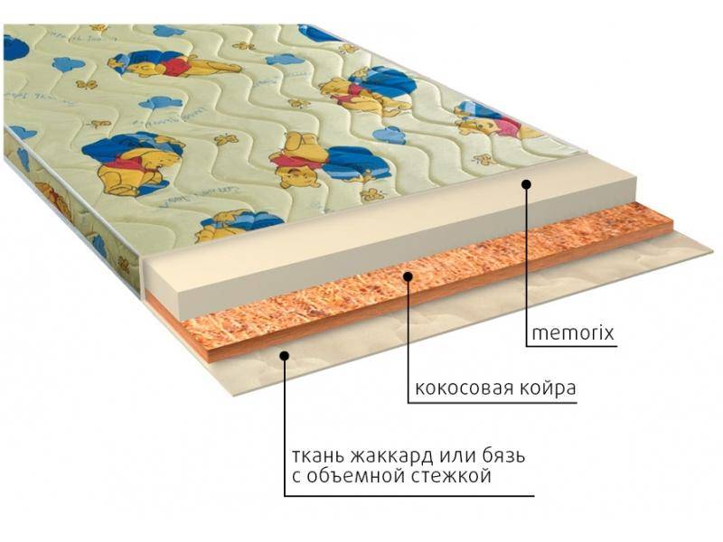 матрас детский умка (memorix) в Набережных Челнах