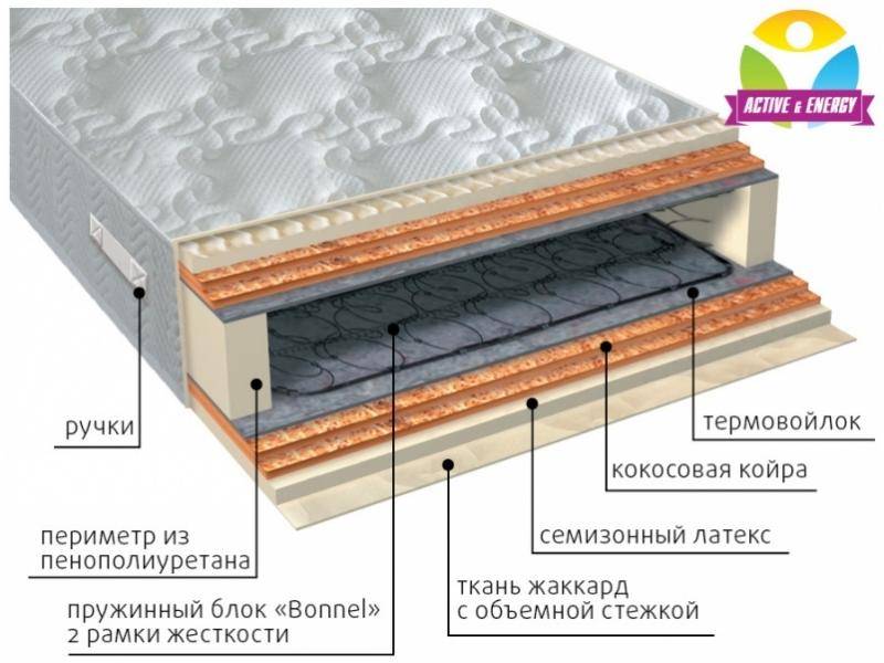 матрас интенсив микс в Набережных Челнах