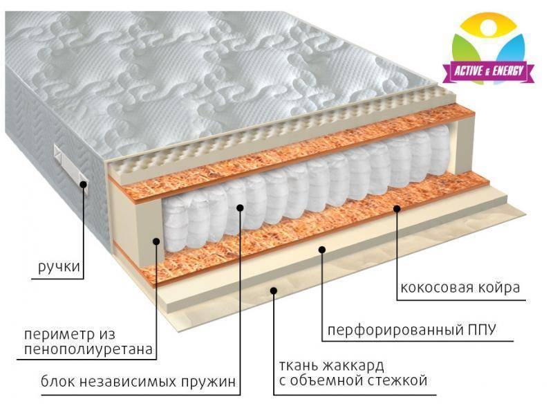 матрас с независимым пружинным блоком тонус плюс в Набережных Челнах