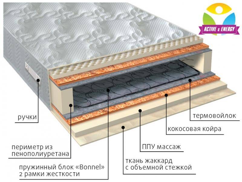 матрас лайф плюс в Набережных Челнах