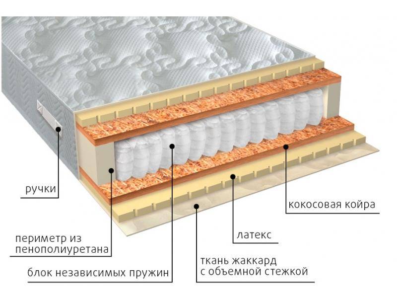 матрас мульти латекс плюс в Набережных Челнах