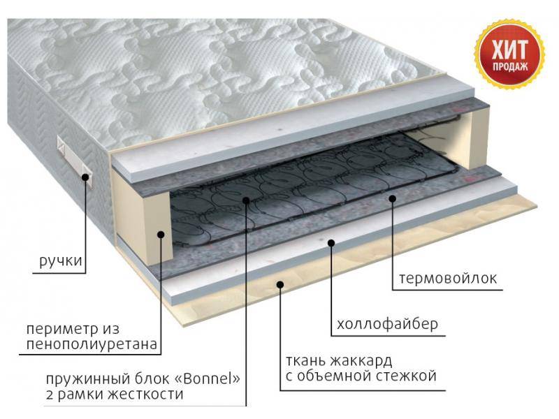 матрас элит струтто в Набережных Челнах