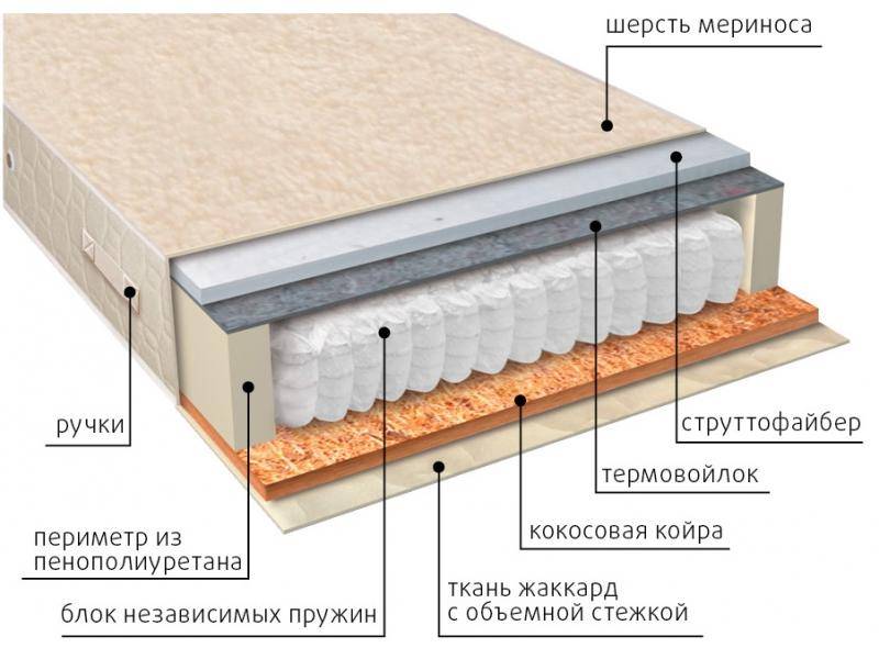 матрас мульти сезон струтто в Набережных Челнах