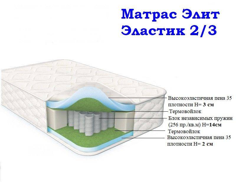 матрас морфей элит эластик 2/3 в Набережных Челнах