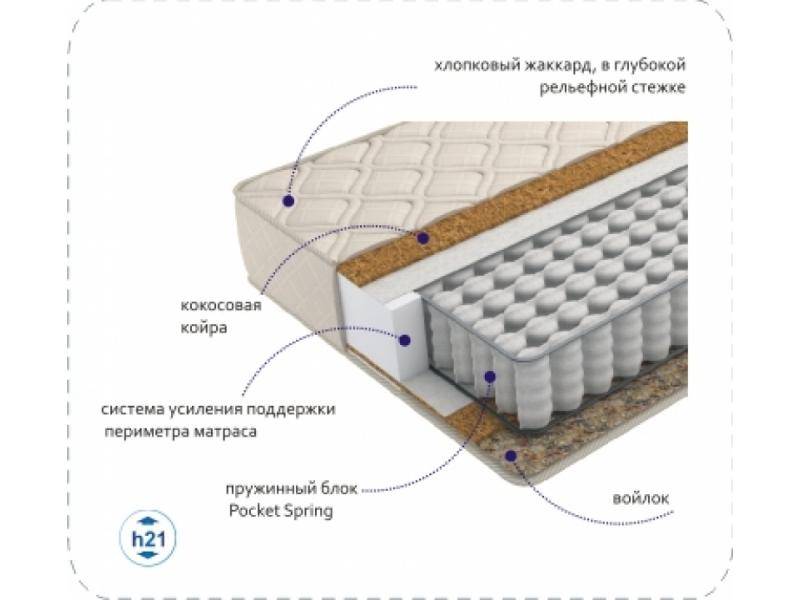 матрас compact cocos tfk в Набережных Челнах