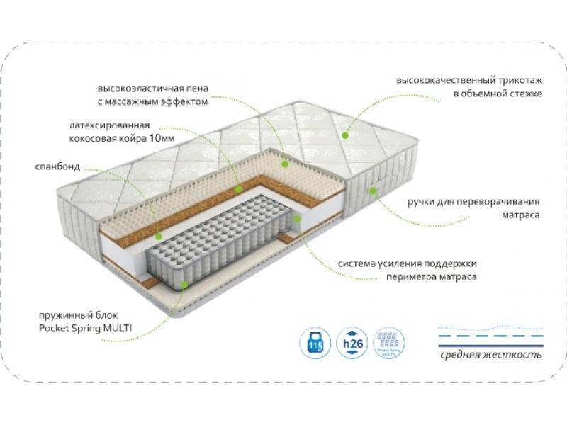 матрас dream rest multi в Набережных Челнах