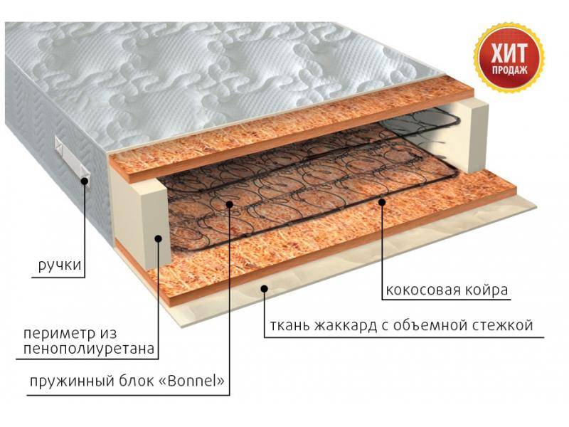 матрас жаккард био в Набережных Челнах