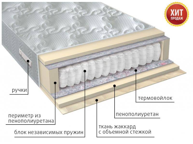 матрас с независимым блоком комфорт в Набережных Челнах