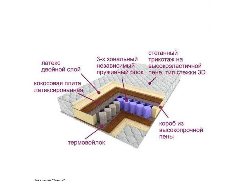 матрас трёхзональный эксклюзив-сиеста в Набережных Челнах